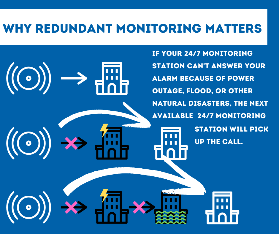 Security System Monitoring Oakland